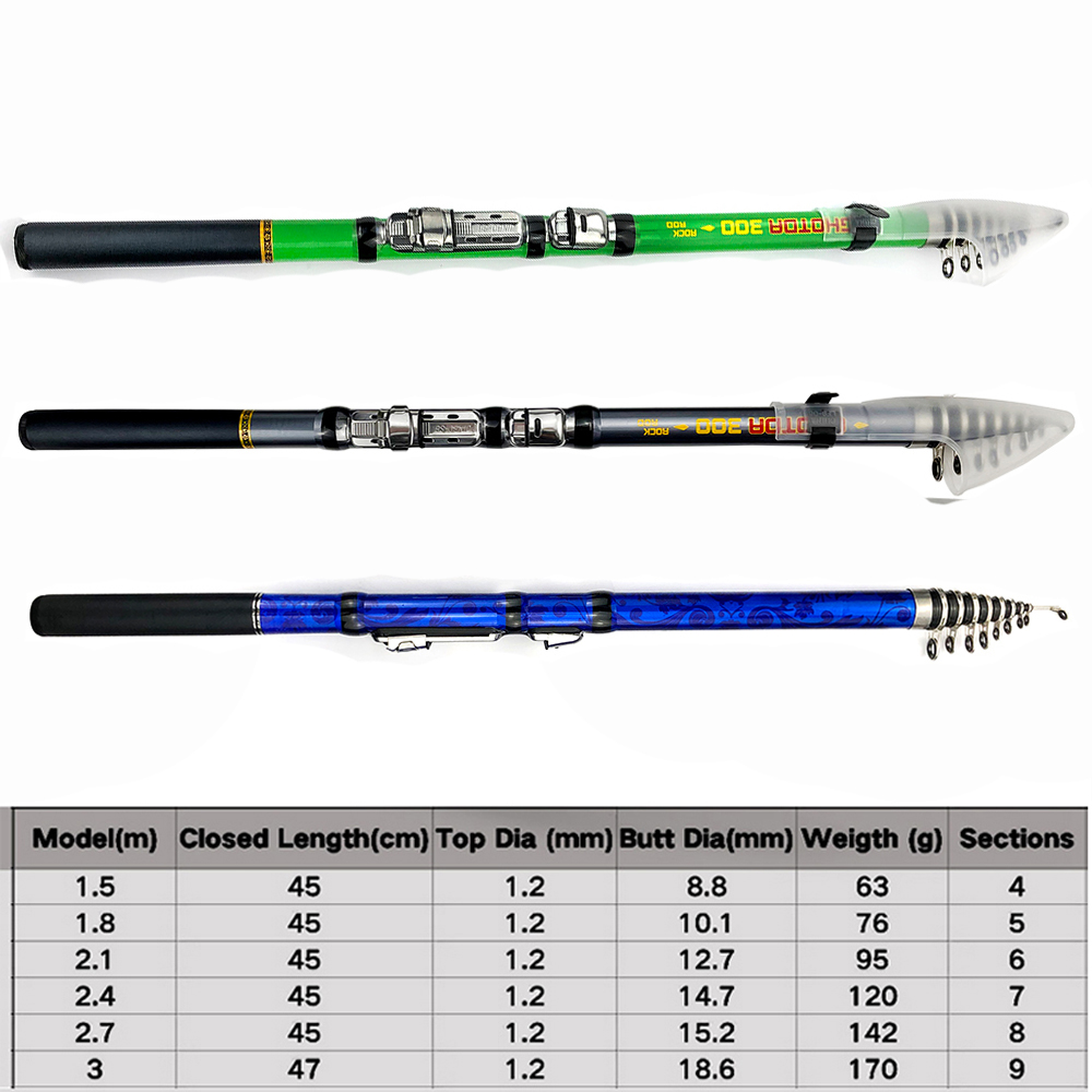 Carbon Fiber 1.5m 1.8m 2.1m 2. - Fishing Rod Surf 评论和价格
