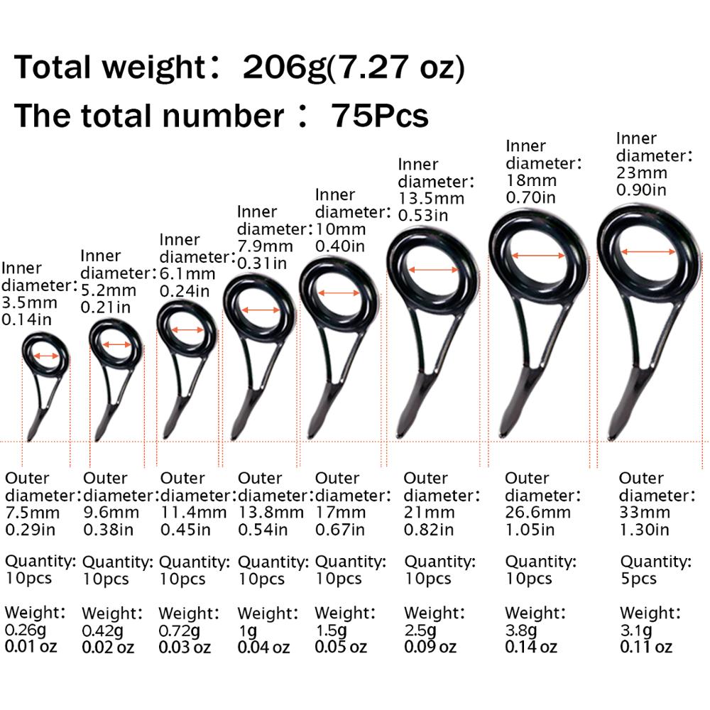 THKFISH 75pcs Fishing Rod Guid - Fishing Rod Guide Replacement 评论和价格